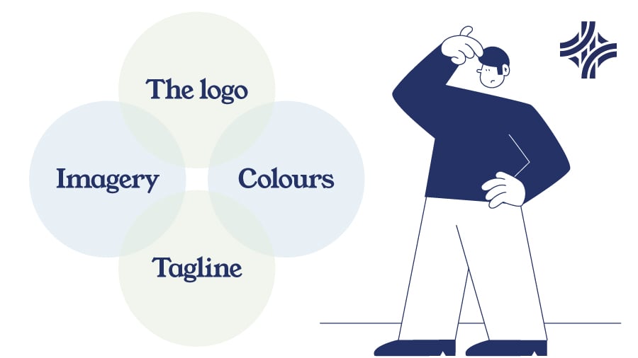 man-thinking-about-4-aspects-of-branding 
